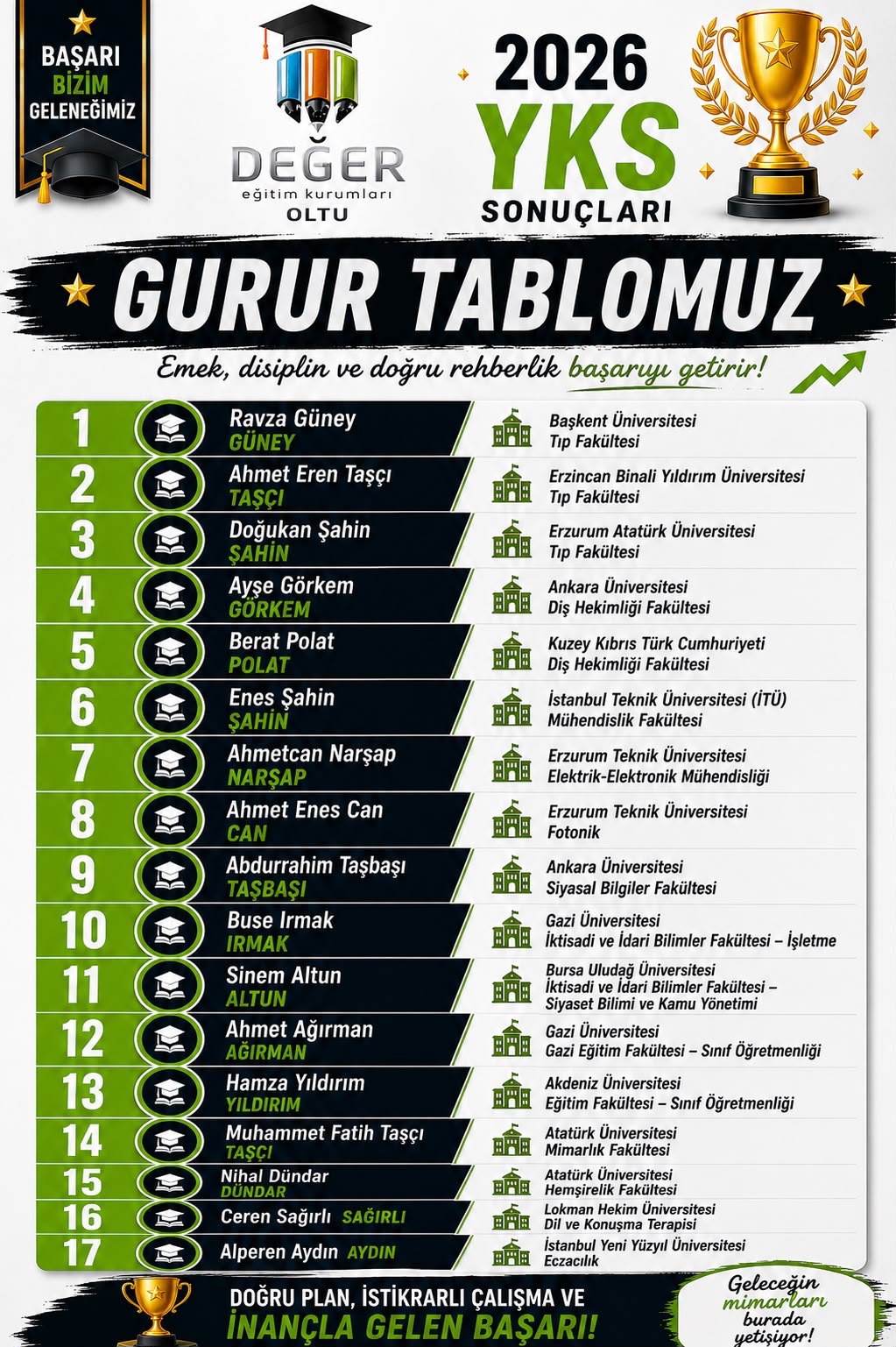 2025-2026 Öğrenci Başarılarımız